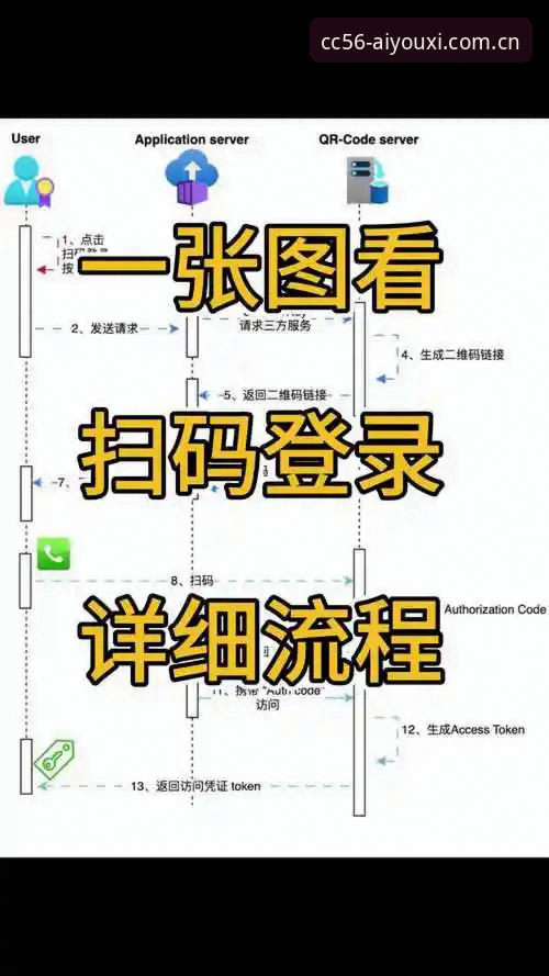 CC56号原创手游APP CC56号原创手游APP安装与登录操作教程